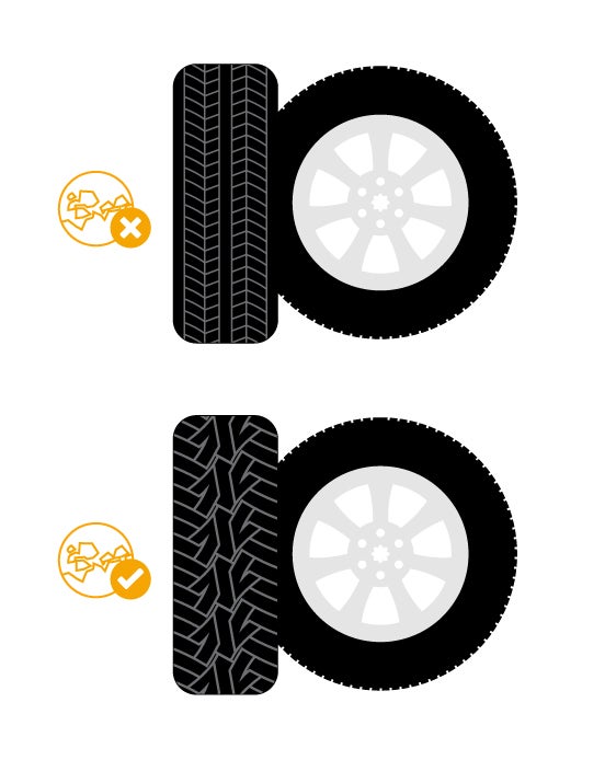 Typy pneumatík pre off-roady