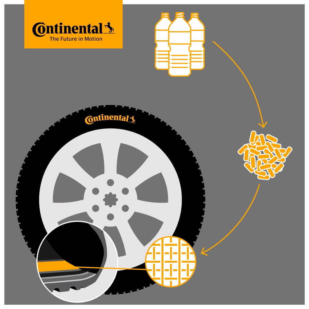 Continental, PET plastik şişelerden elde edilen geri dönüştürülmüş polyester ipliğin seri üretimini başlatan ilk lastik üreticisidir.