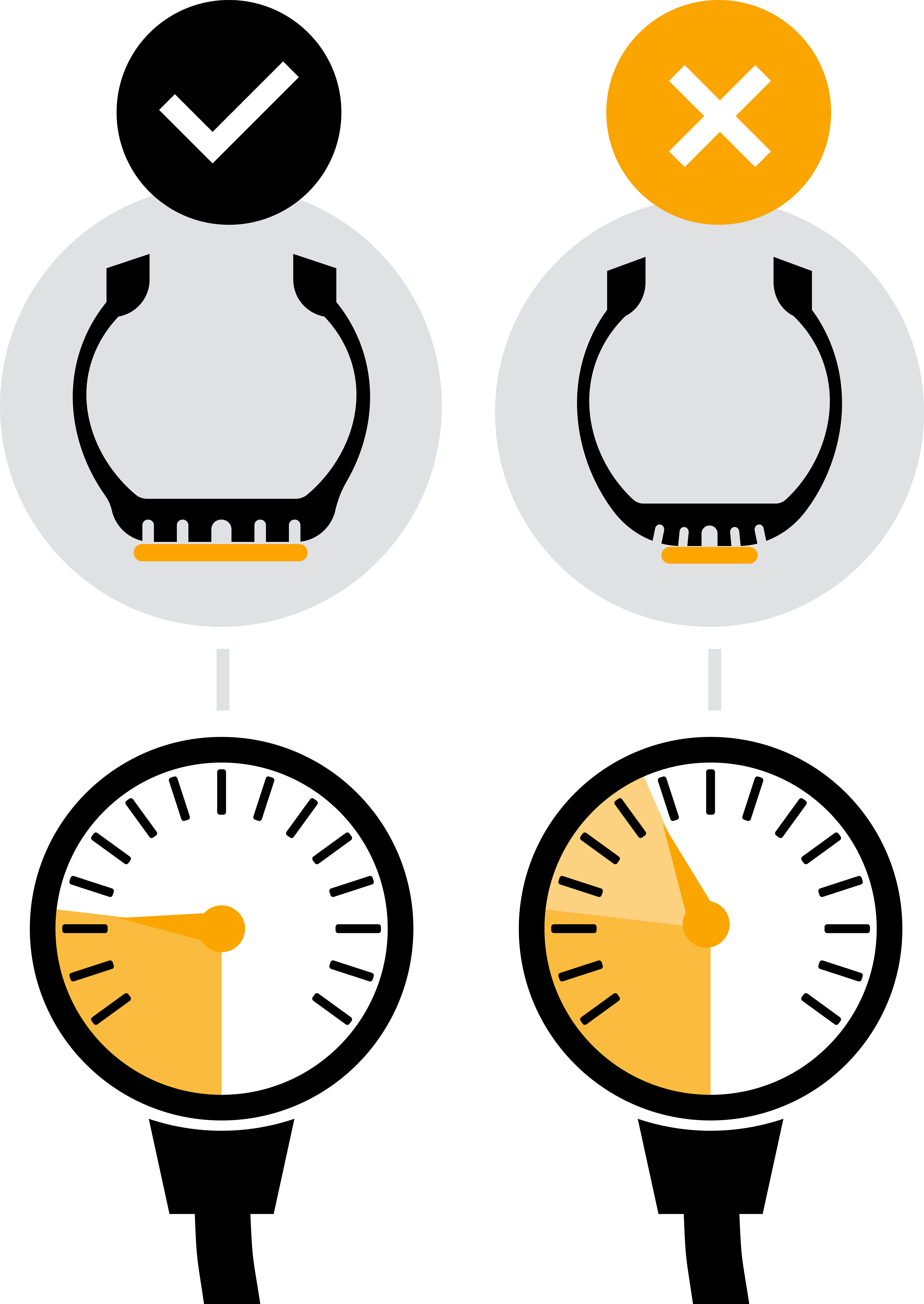 Två däckprofiler med rätt och fel däcktryck tillsammans med två mätare visas.