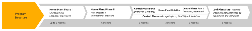 Program structure diagram