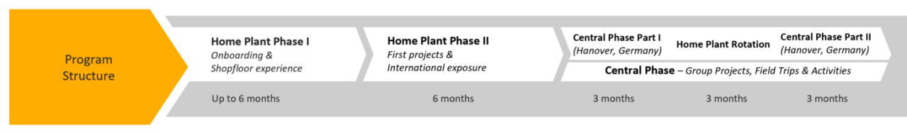 Program structure diagram