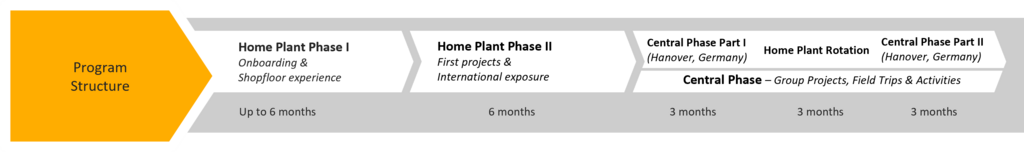 Program structure diagram