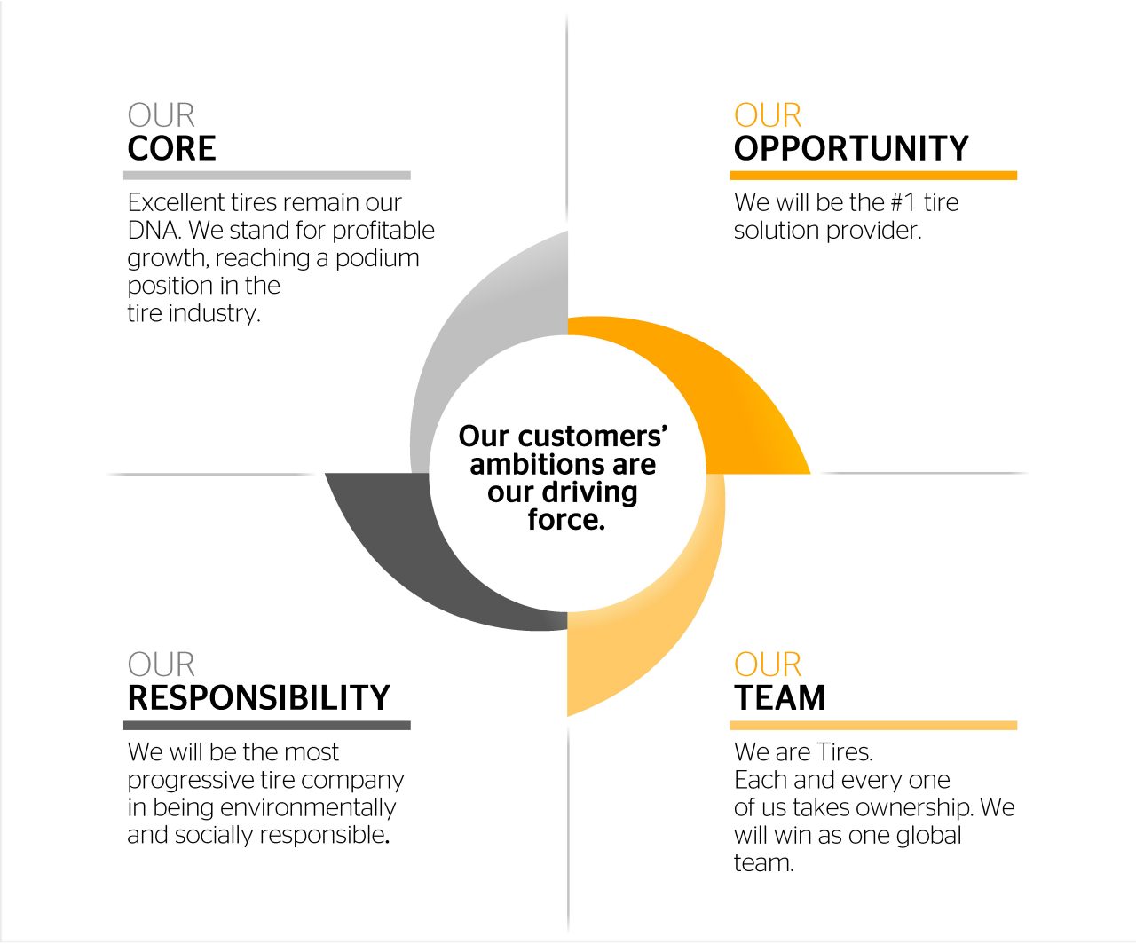 Core values of the Vision 2030