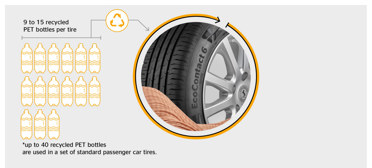 ContiRe.Tex technology