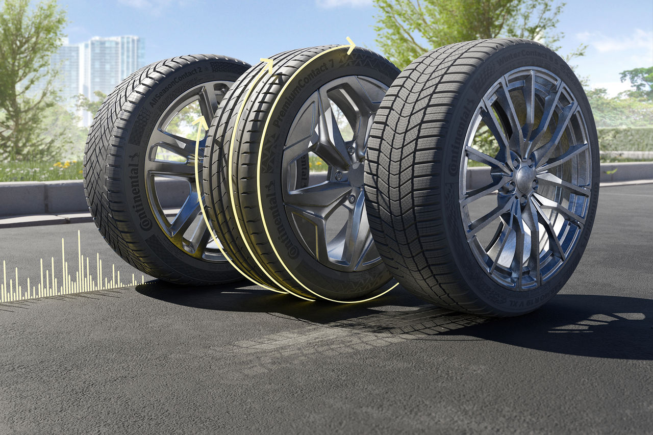 Tire Emissions Gesamt