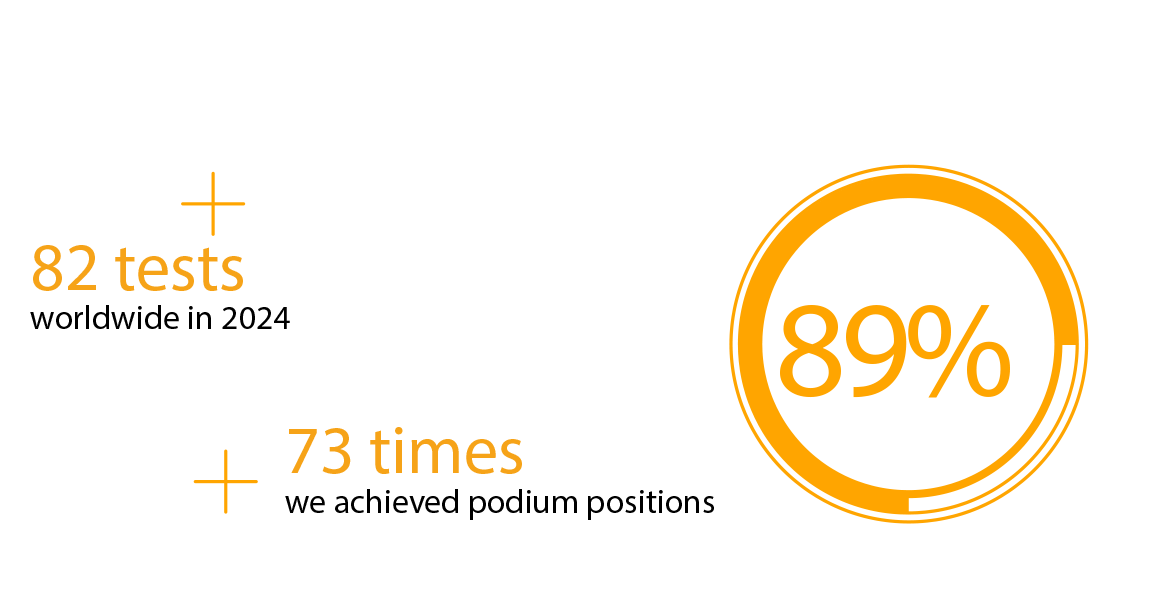 Continental Test Success 2024