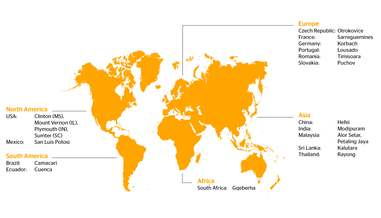 Manufacturing Sites