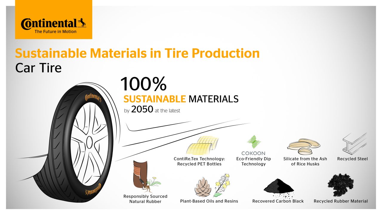 Sustainable Materials