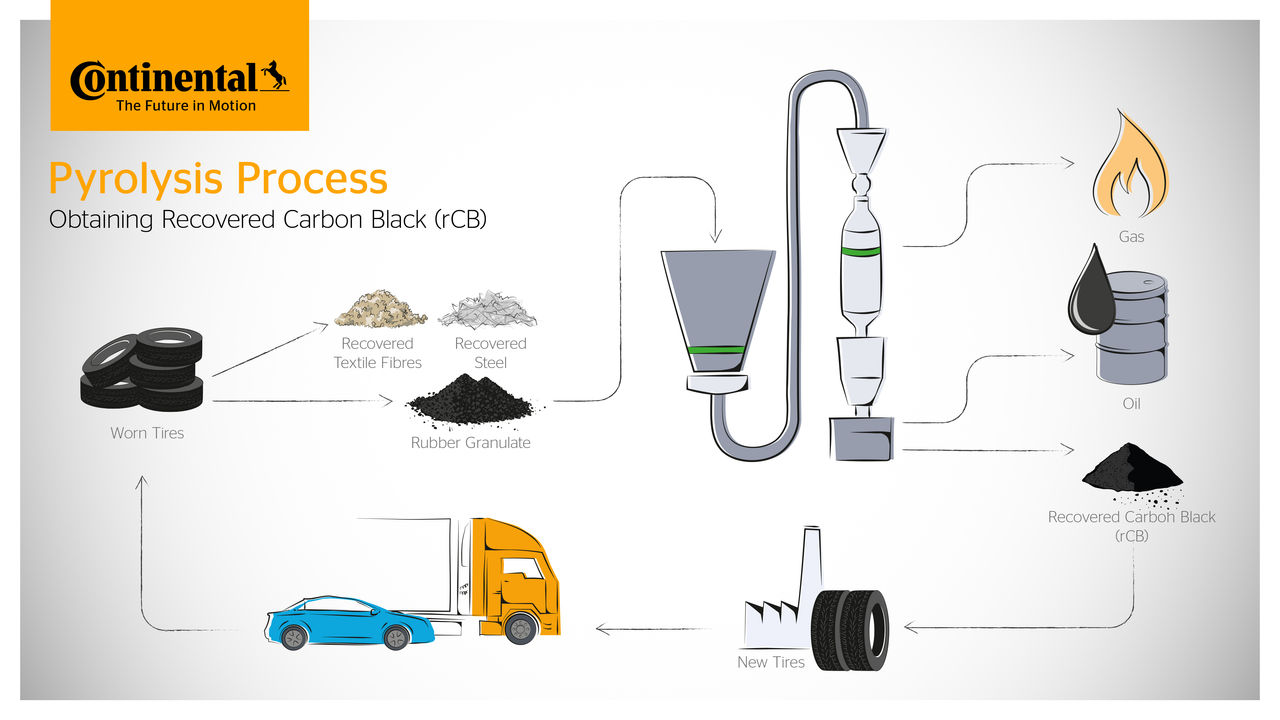 Infographic Pyrolysis Process