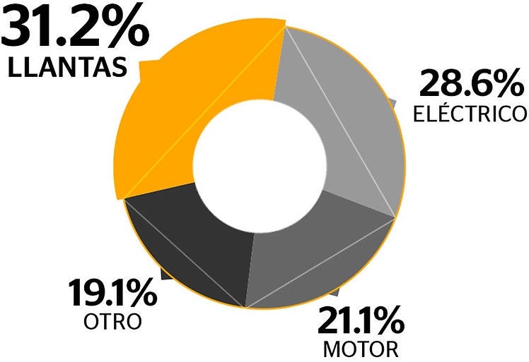 graphic