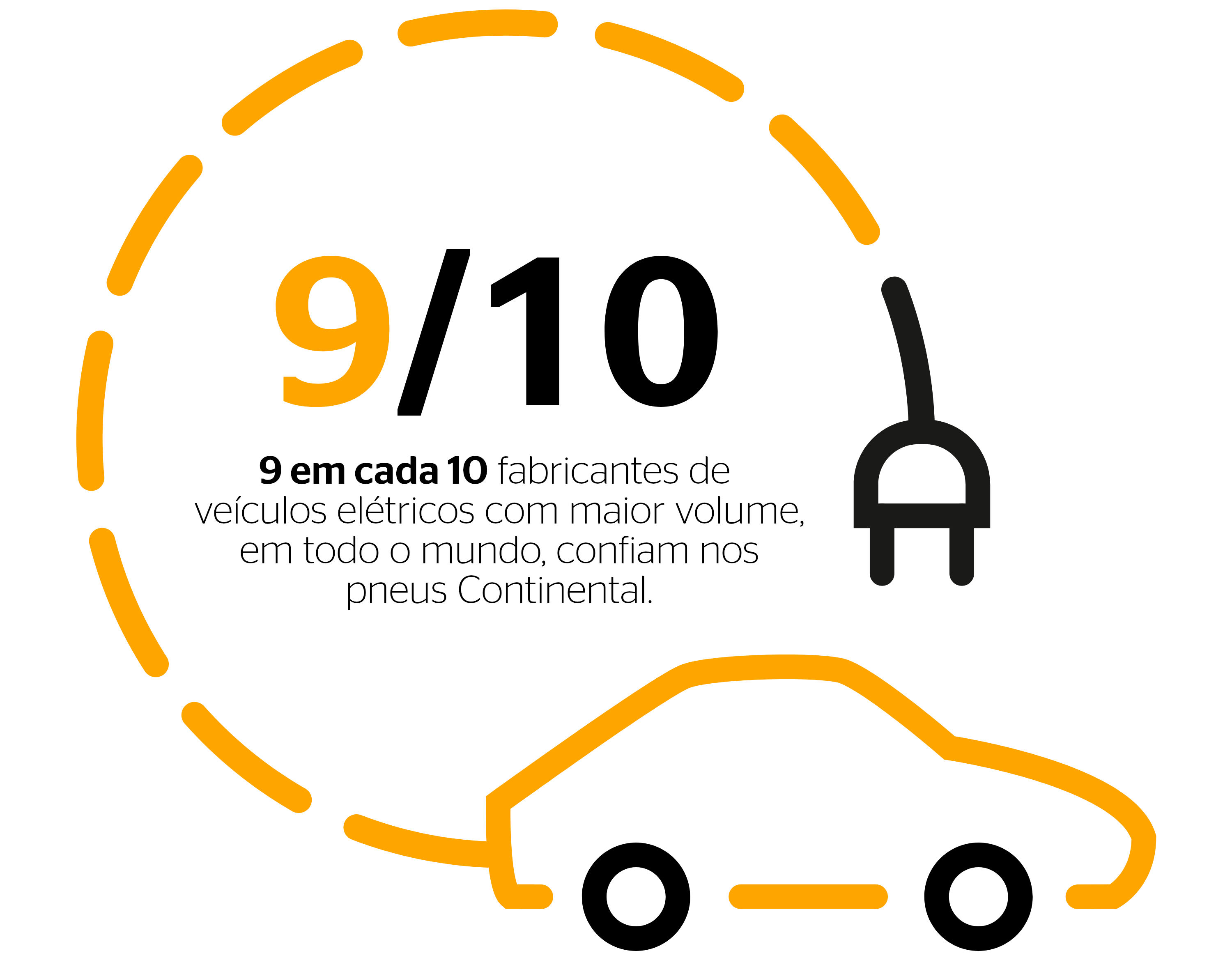 A Continental em números. A principal escolha para veículos elétricos. Nove dos dez principais fabricantes de equipamento original de veículos elétricos em todo o mundo confiam nos pneus Continental.