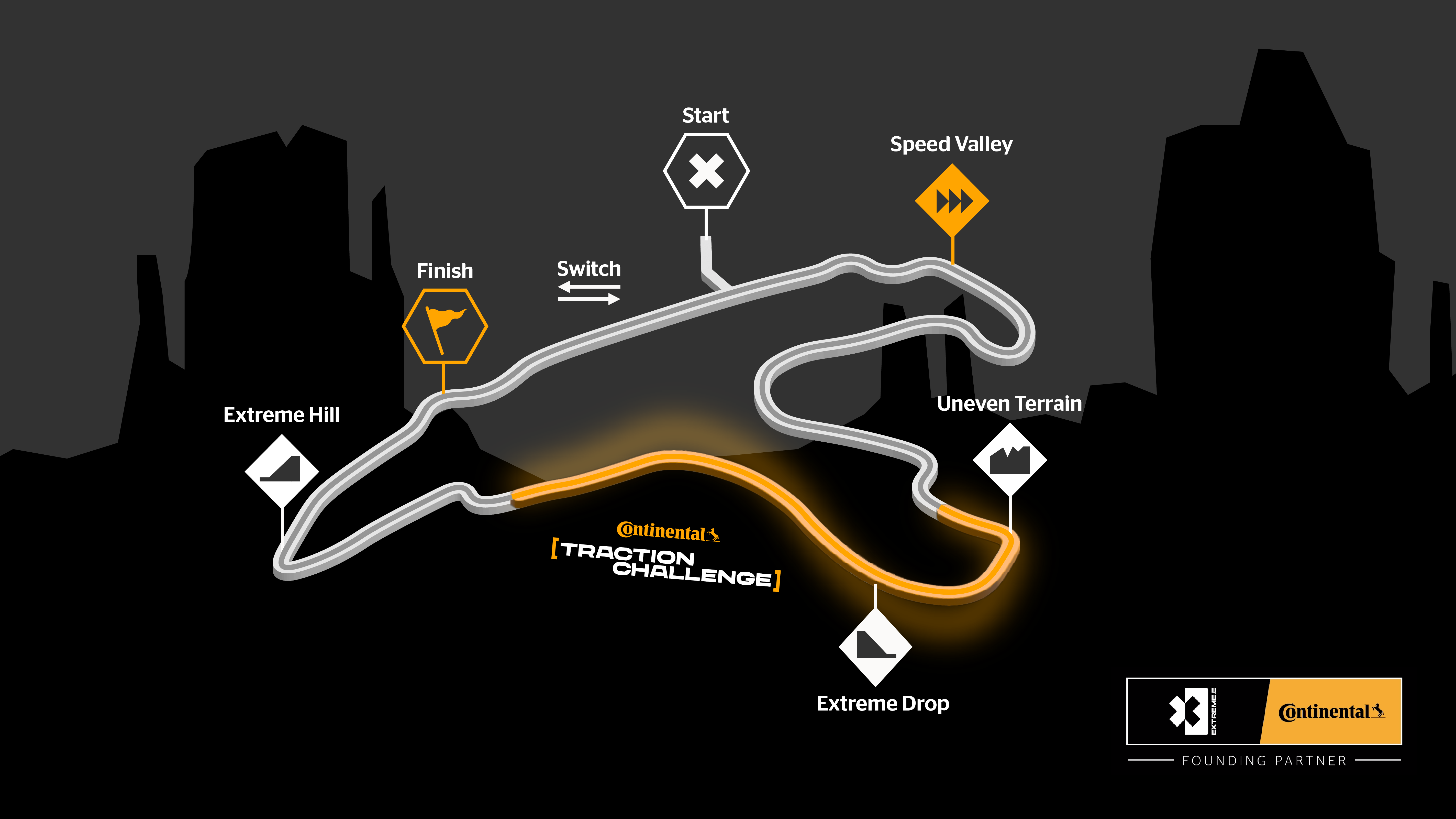 Traction Challenge Infographic