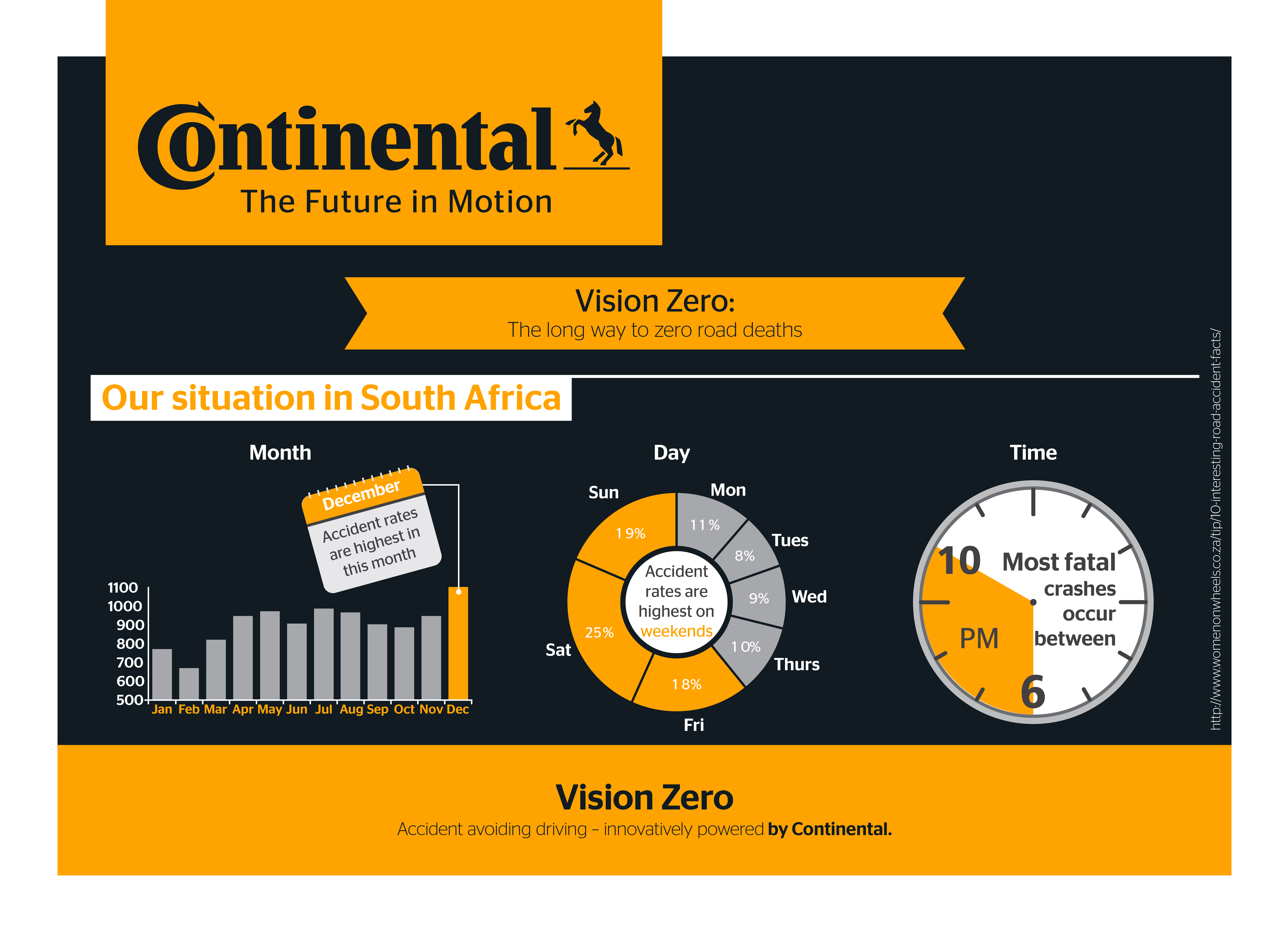 Continental Tyre South Africa Encourages Motorists to Practice Road Safety this Easter Holiday