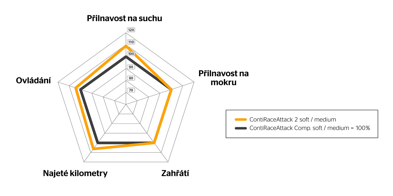 Pavoukový diagram