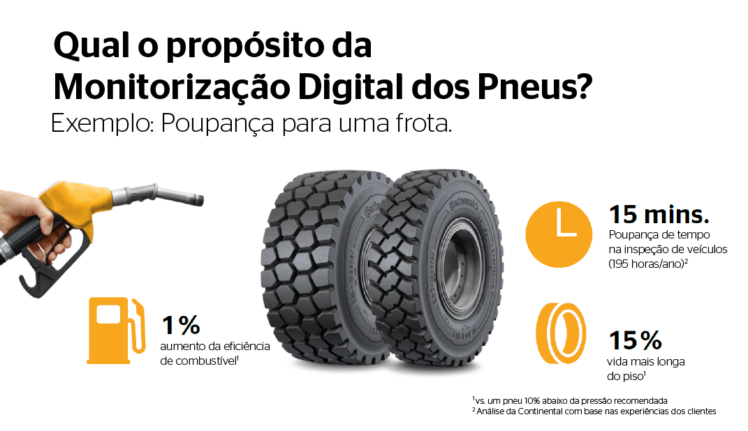 Vantagens da monitorização digital de pneus