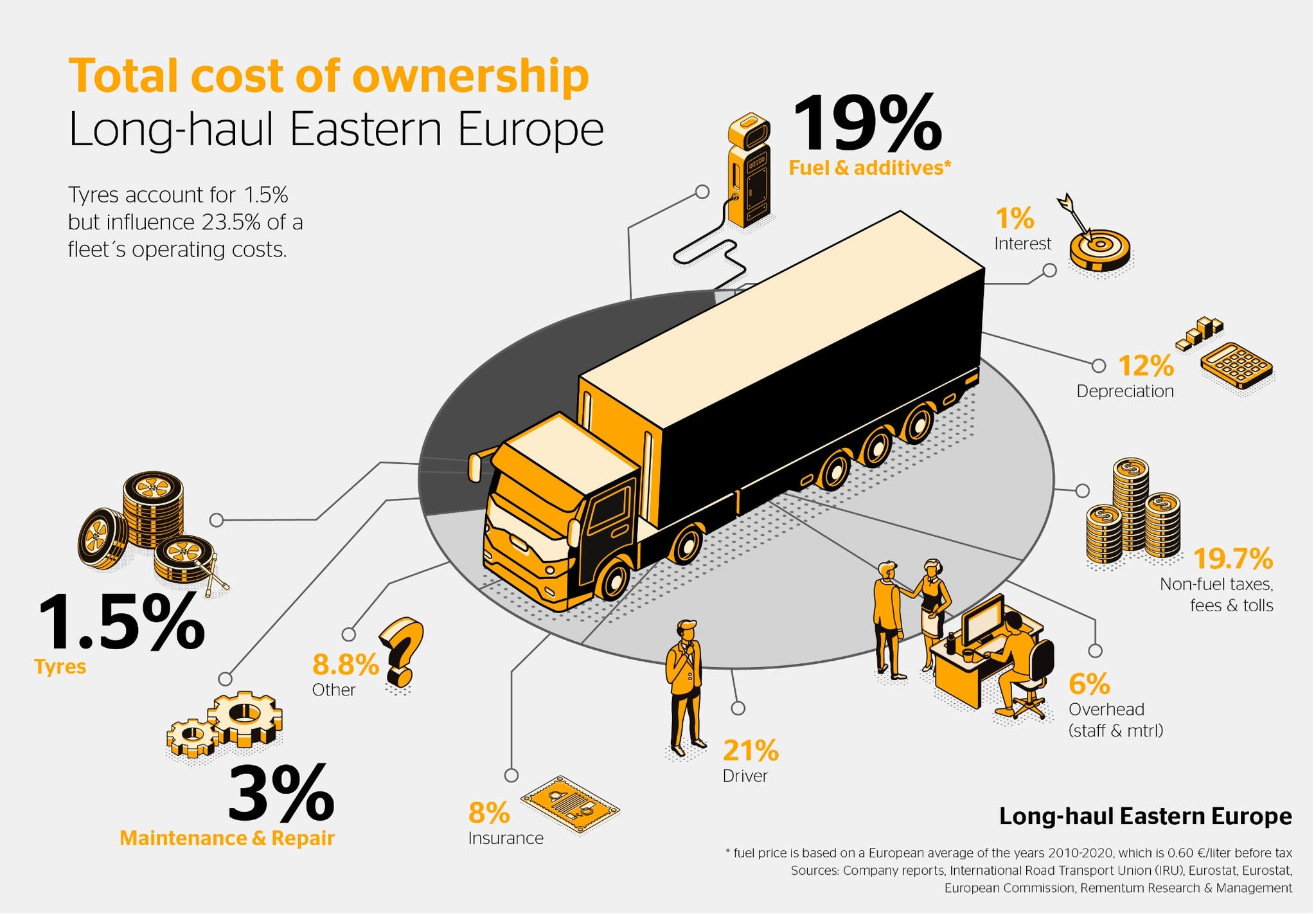 Infographic: Total cost of ownership