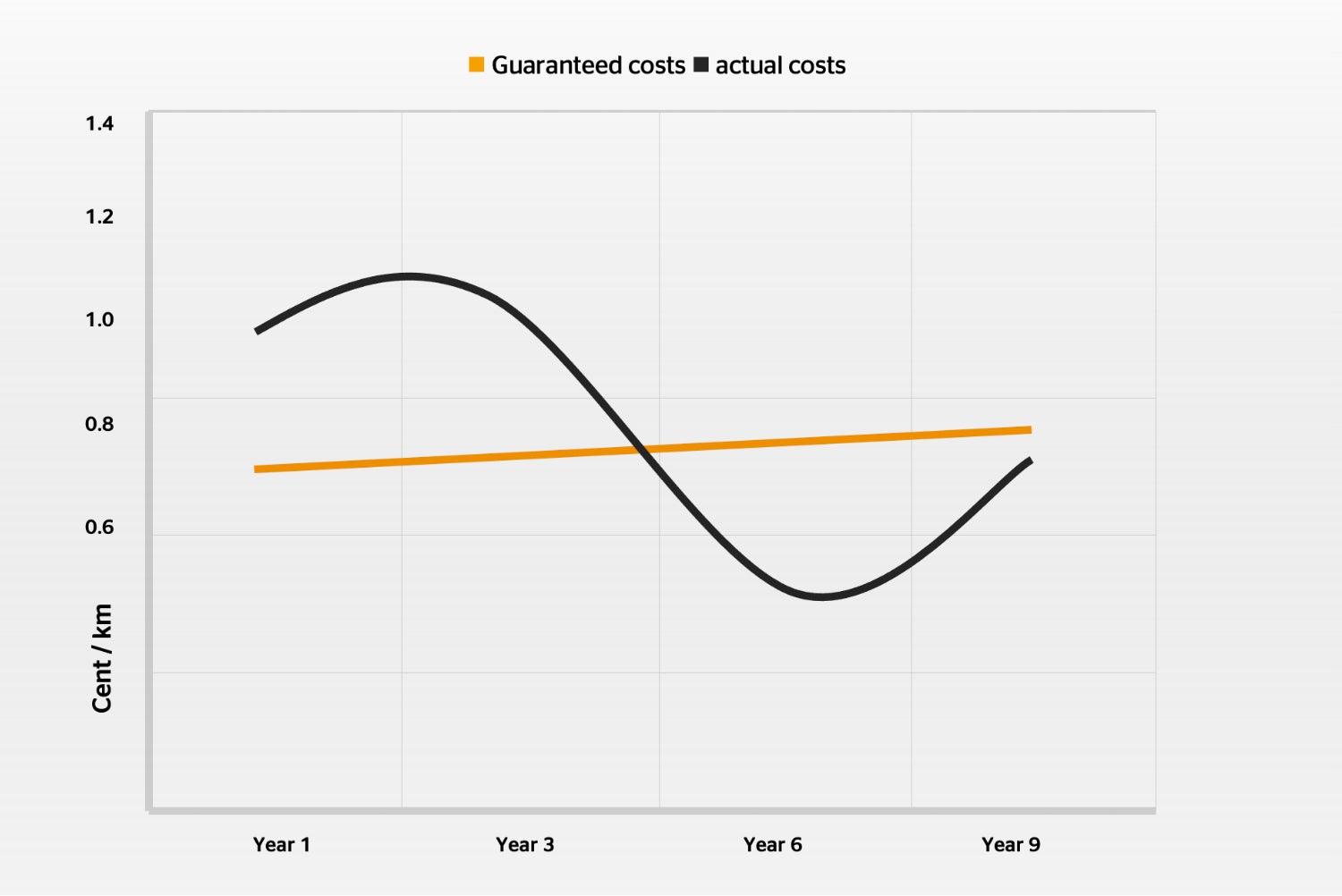 Infografic about tire-related costs