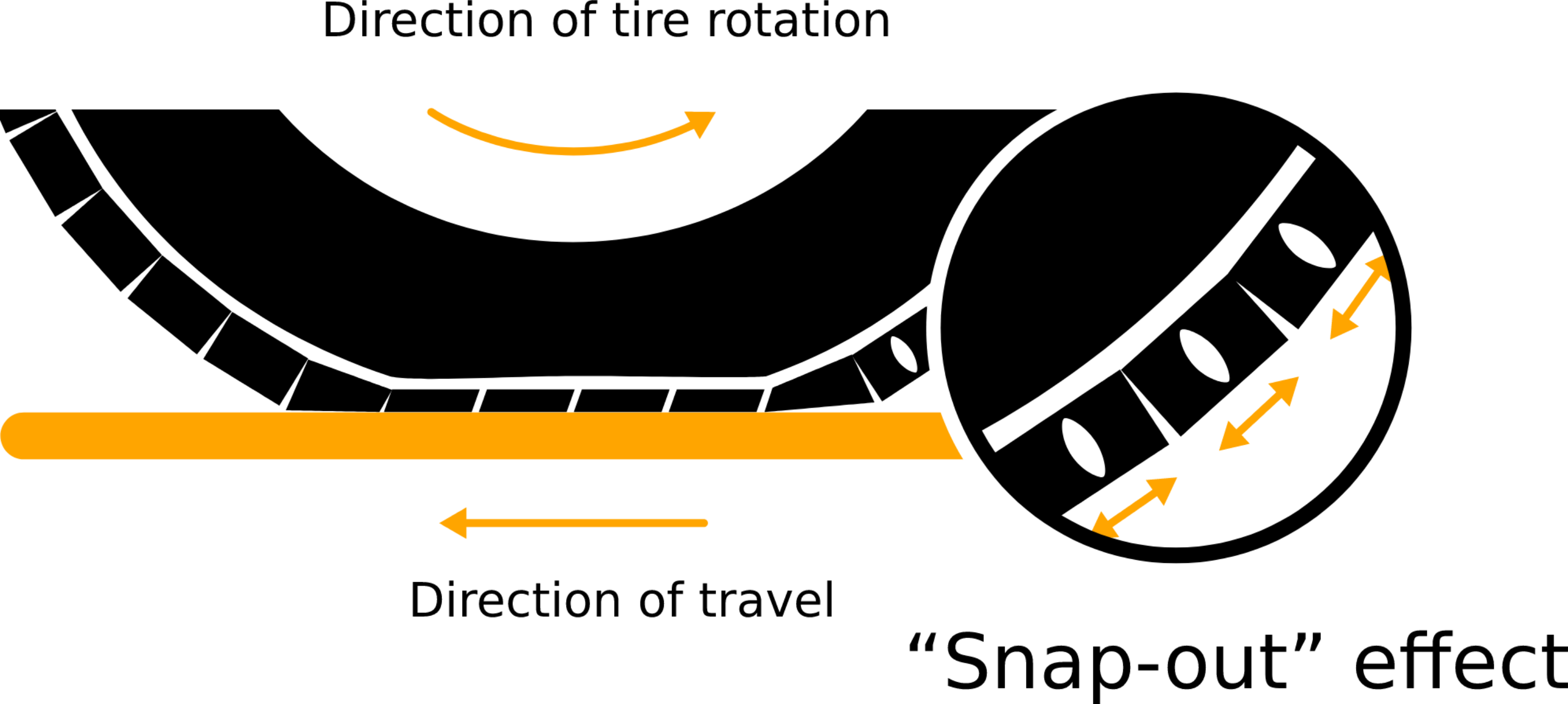 Graphic symbolizing Snap-out effect.