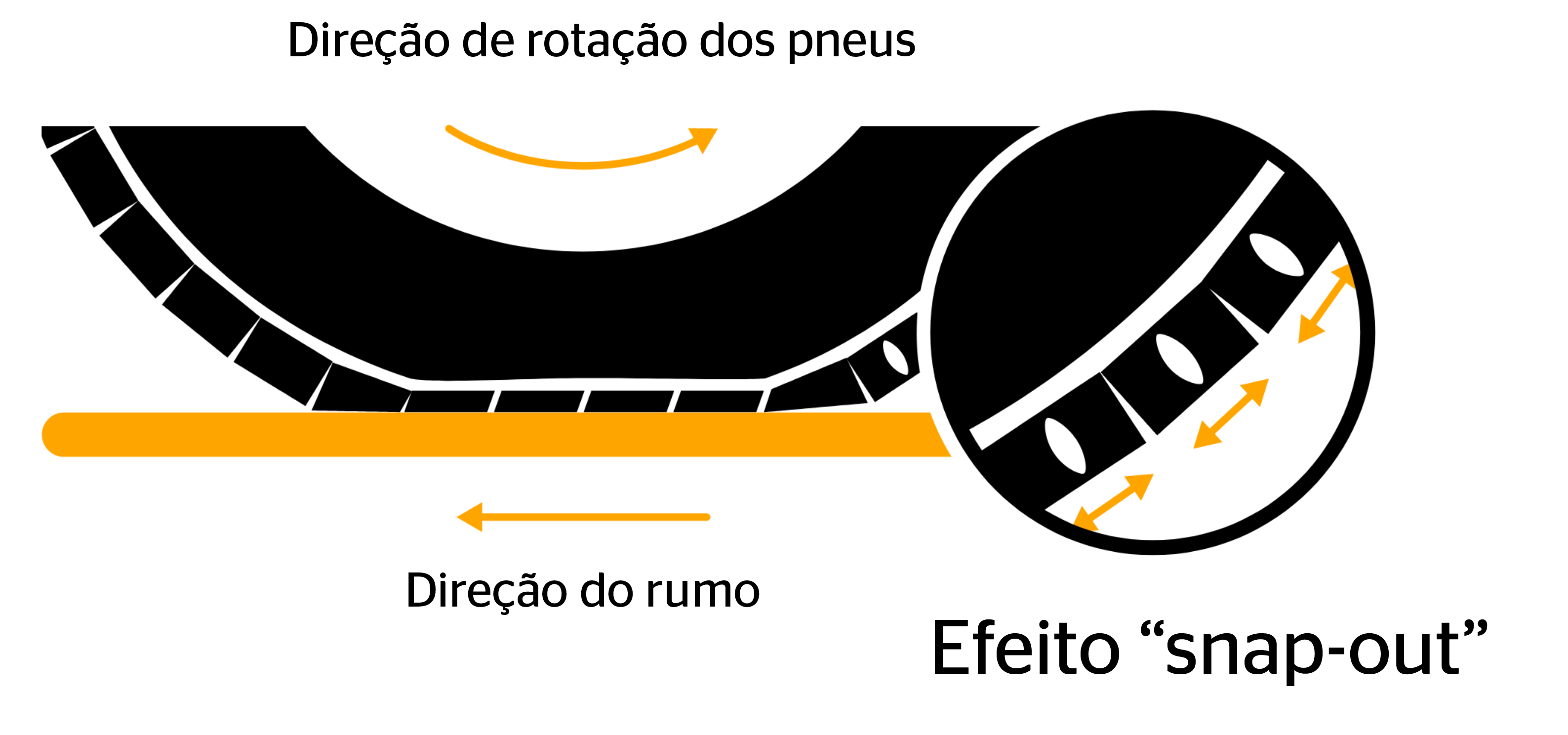  Continental Desgaste Escalonado 