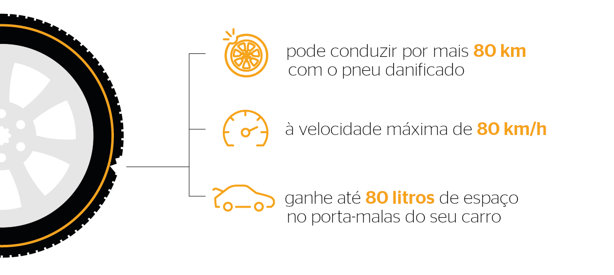 Vantagens da tecnologia SSR (Self Supporting Runflat)