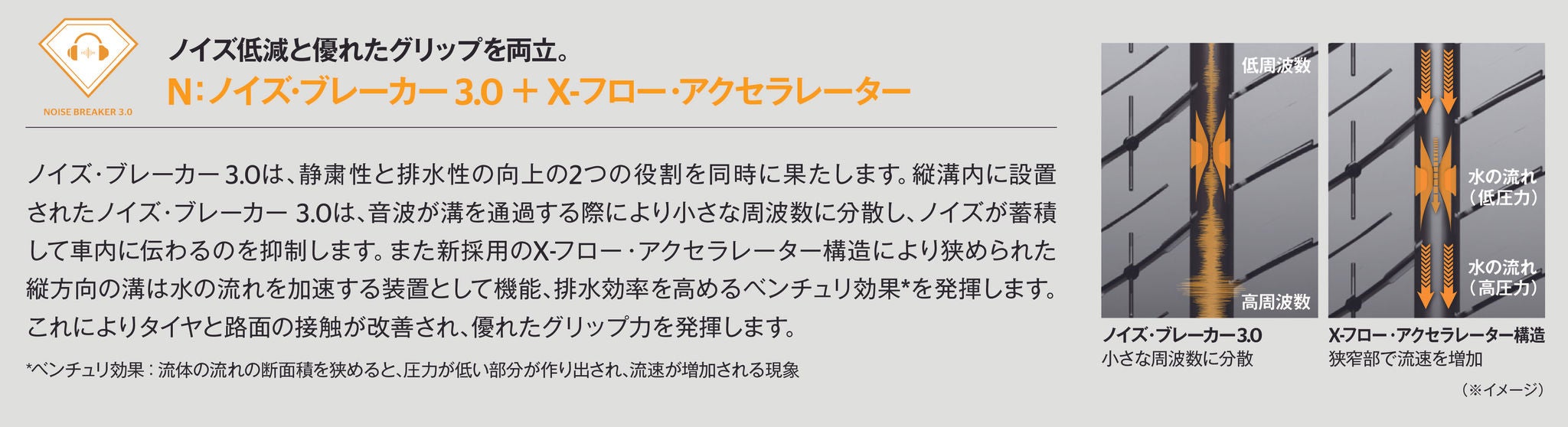 ノイズ・ブレーカー3.0+X-フロー・アクセラレーター