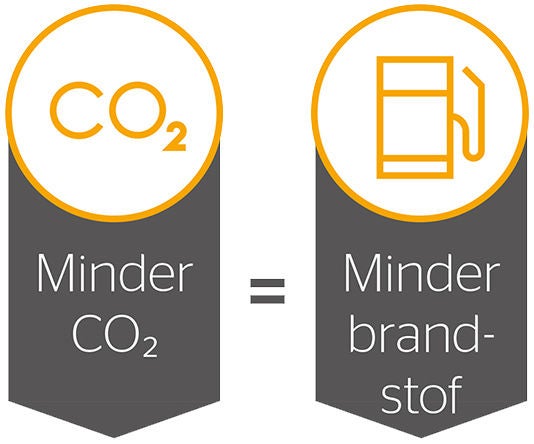 CO2-uitstoot & vecto