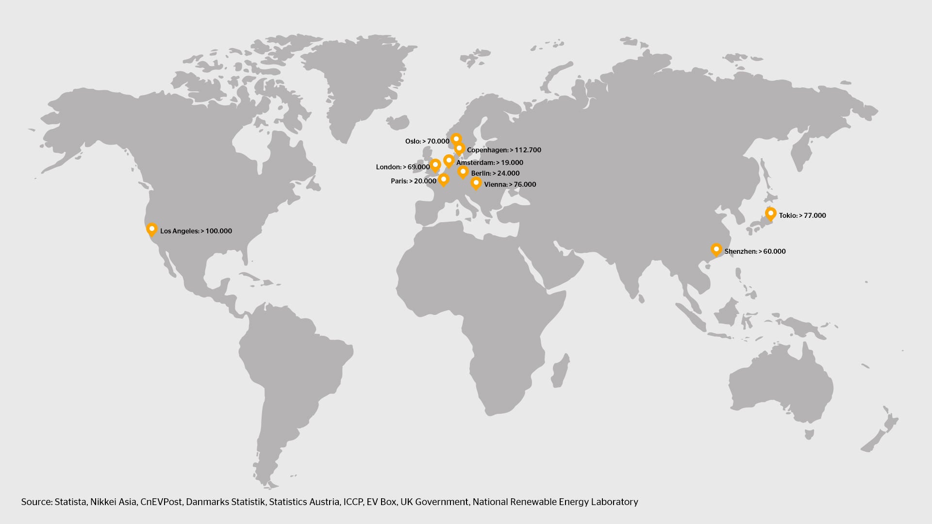 EV cities