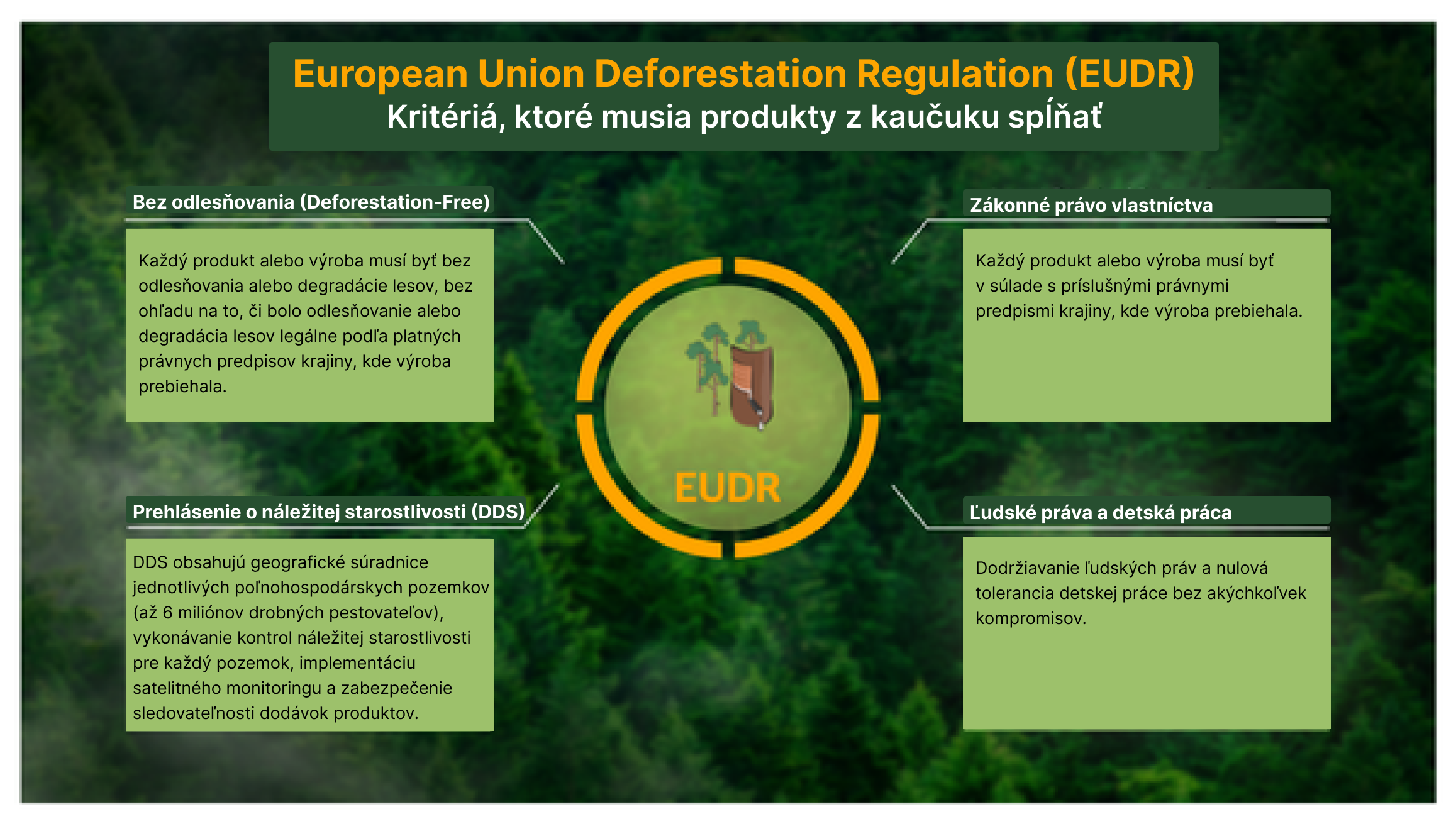 EUDR