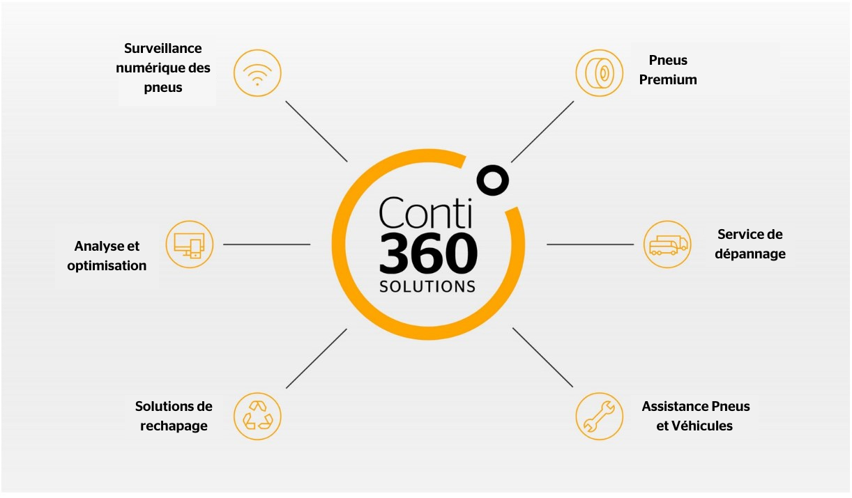 Conti360