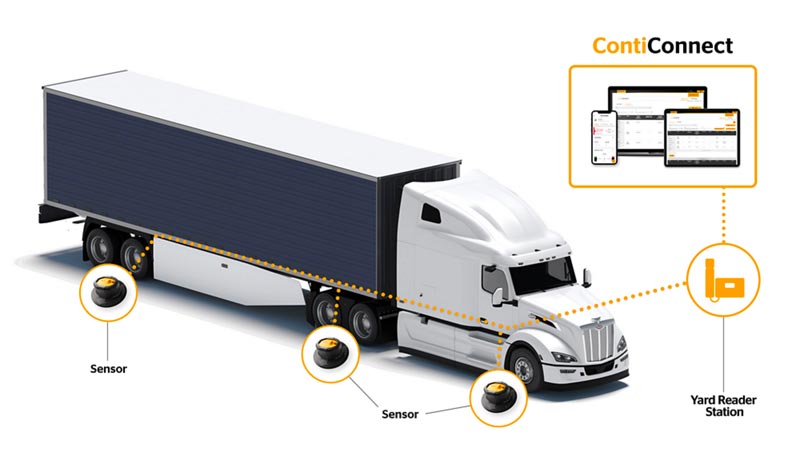 ContiConnect Yard on Truck