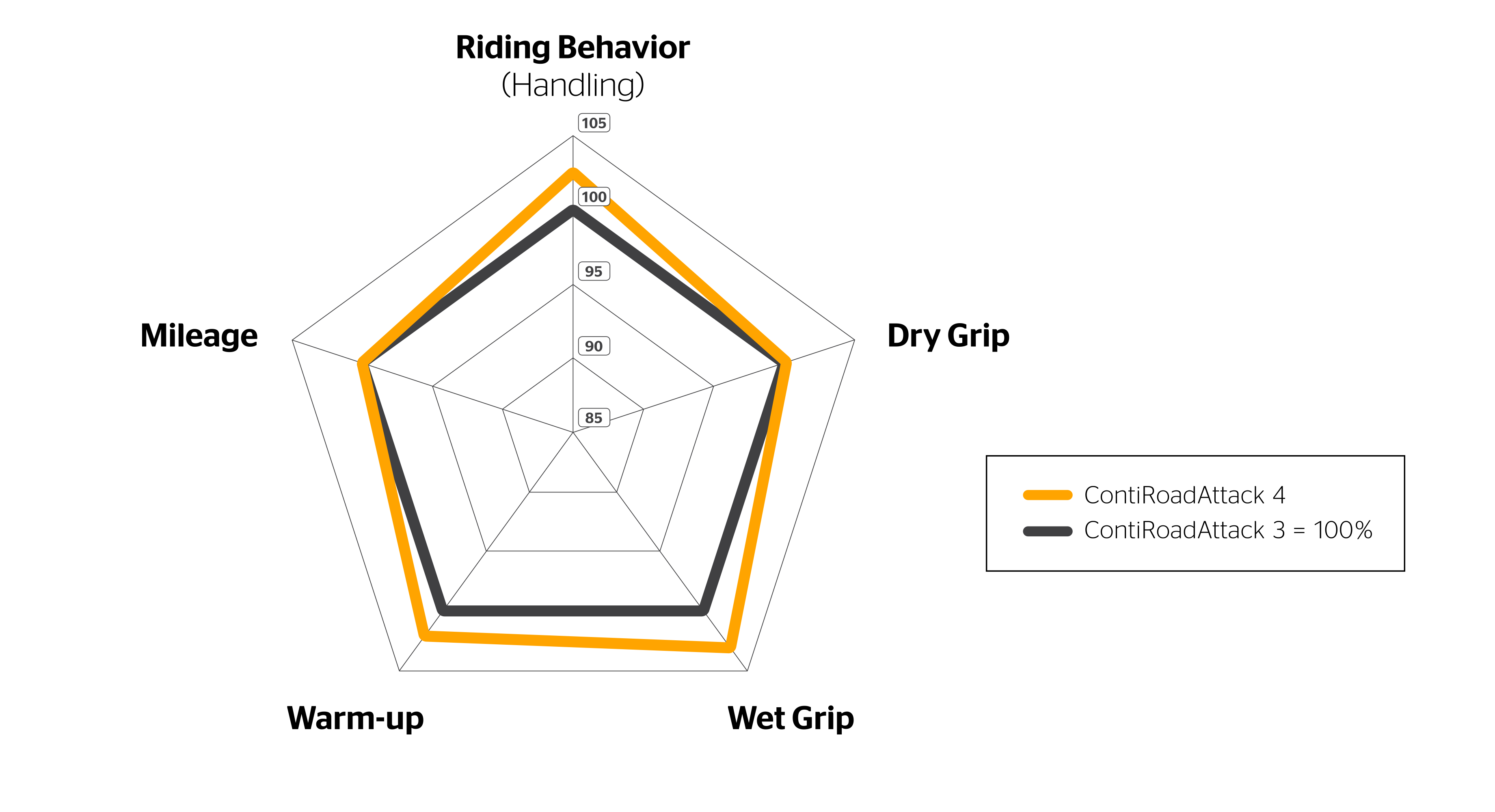 Spider Diagram of the ContiRoadAttack 4