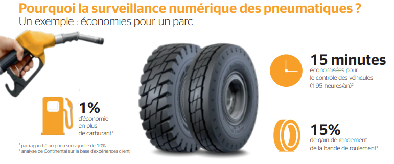 Surveillance intelligente des pneus pour les applications portuaires