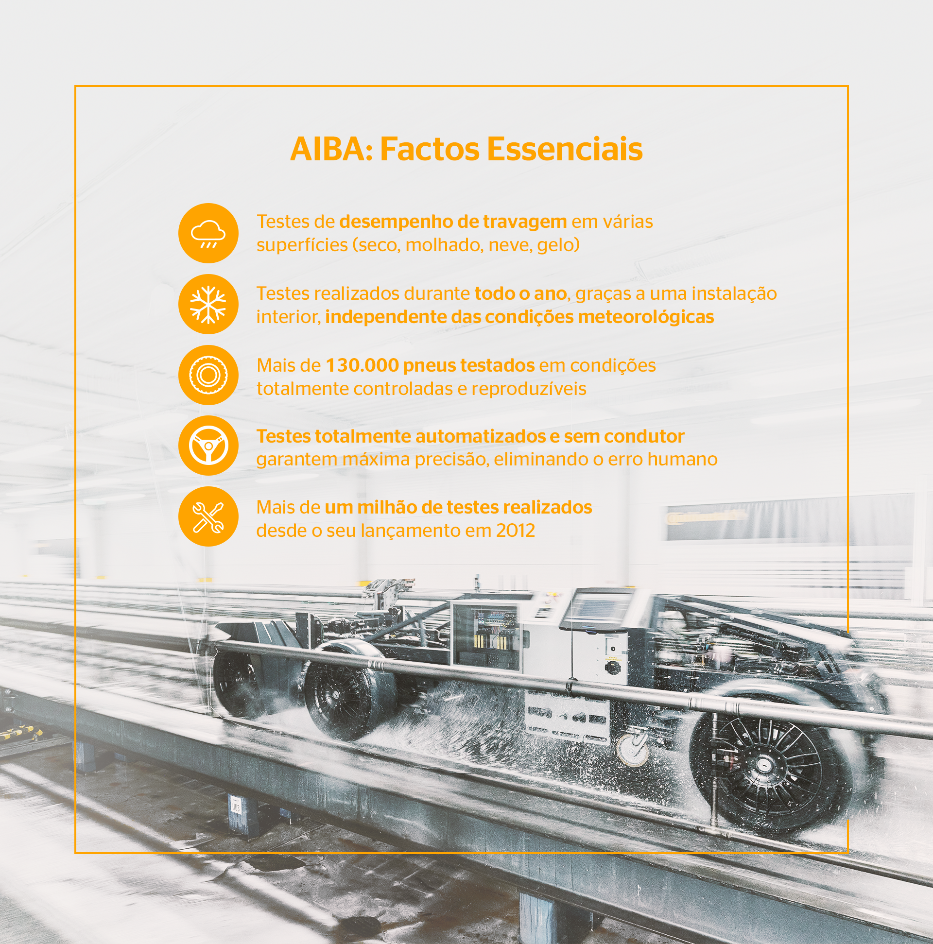 Infográfico AIBA