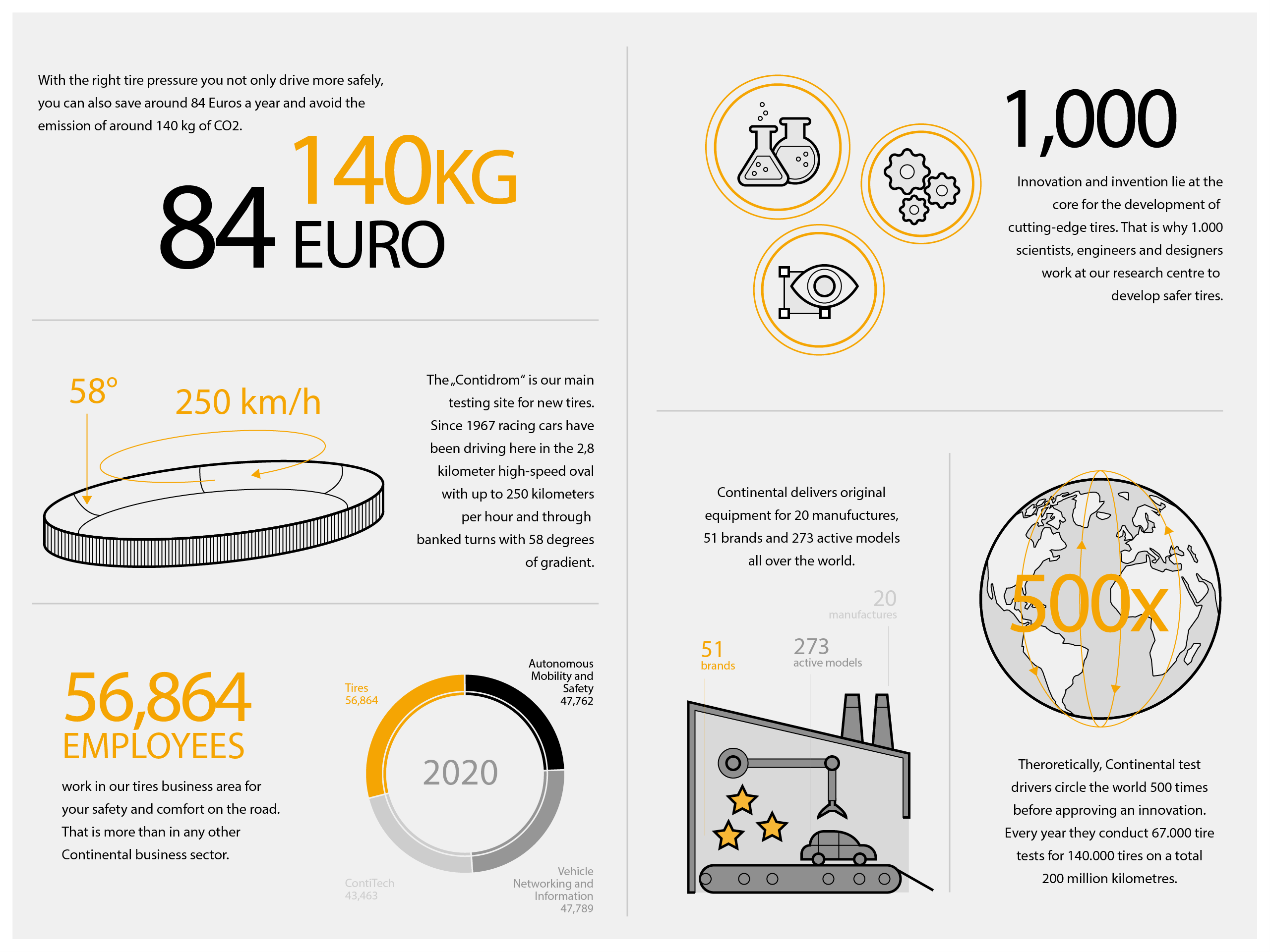 Automotive expertise infographic