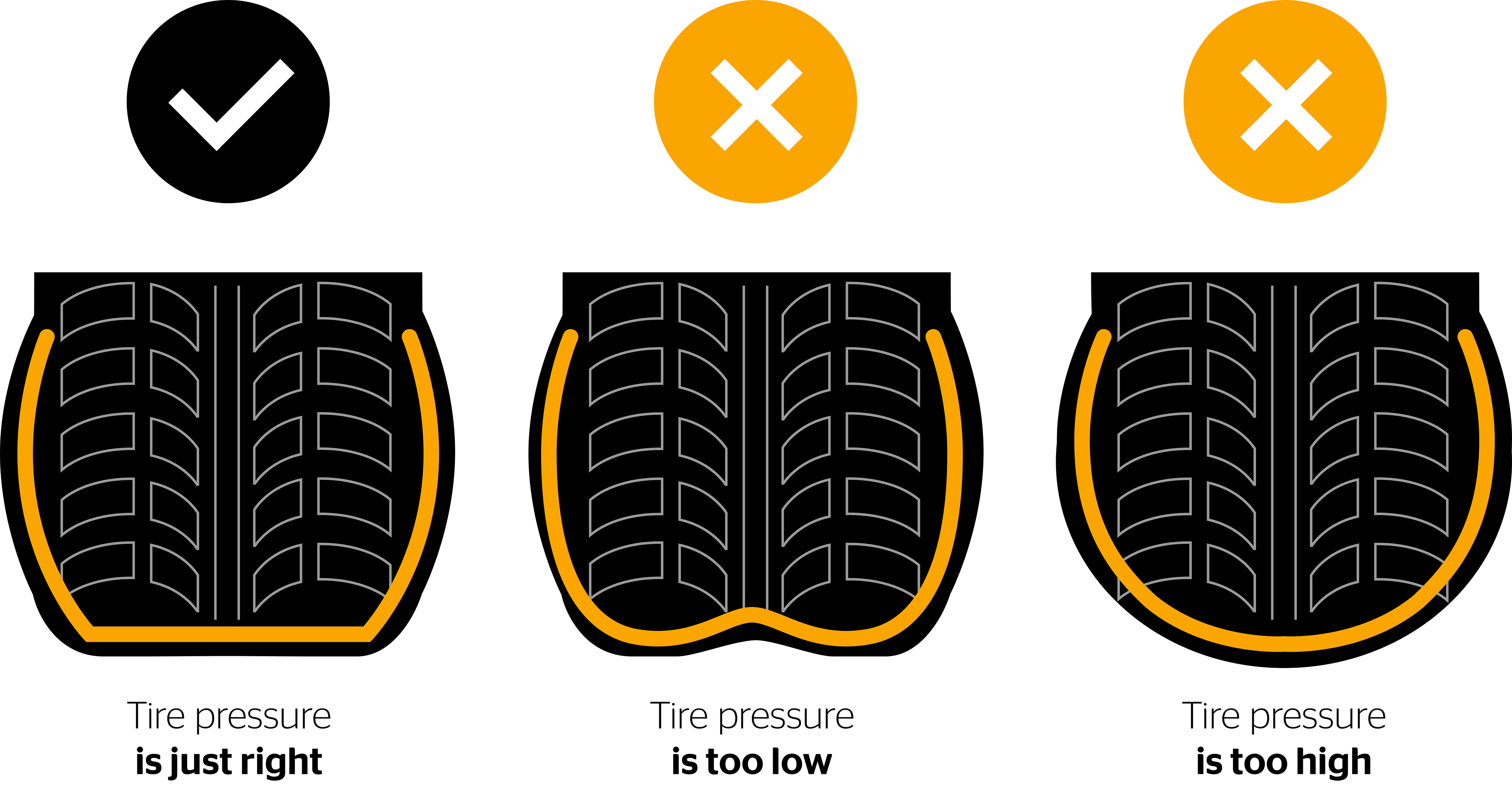 Three tire profiles are shown and how different it looks depending on the tire pressure.