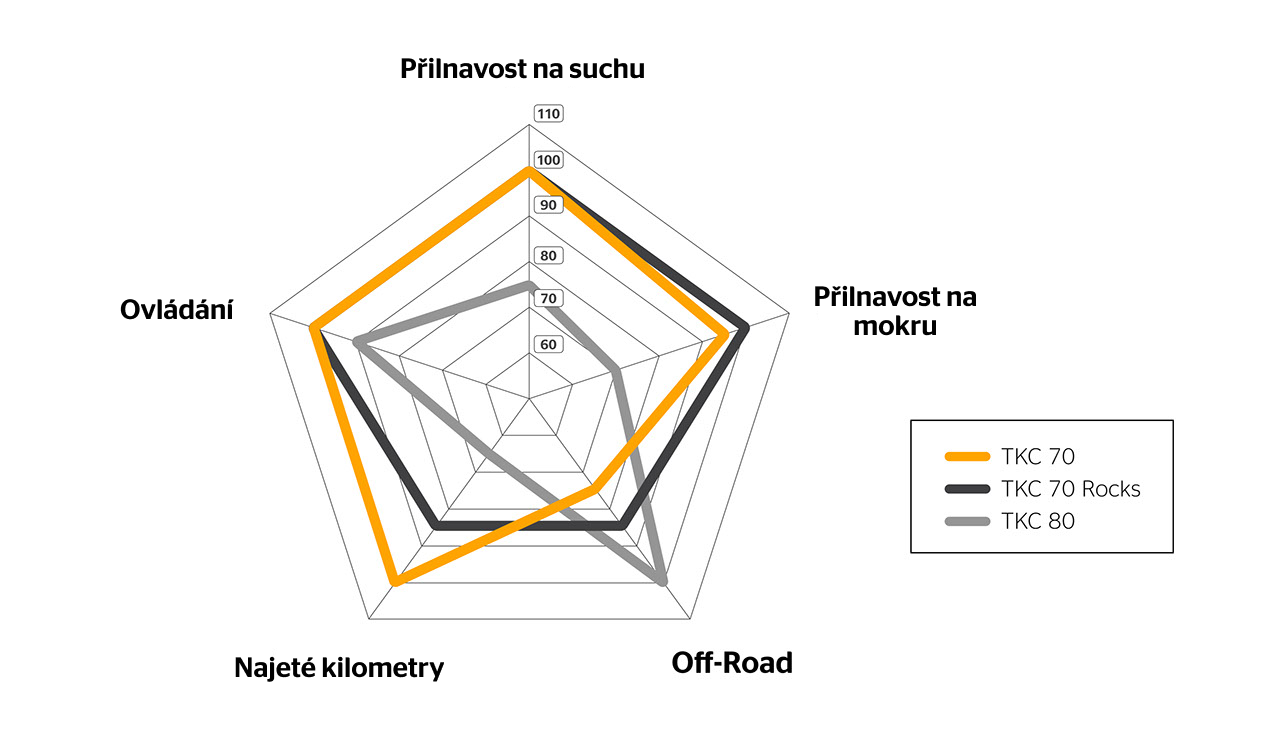Spider diagram offroad