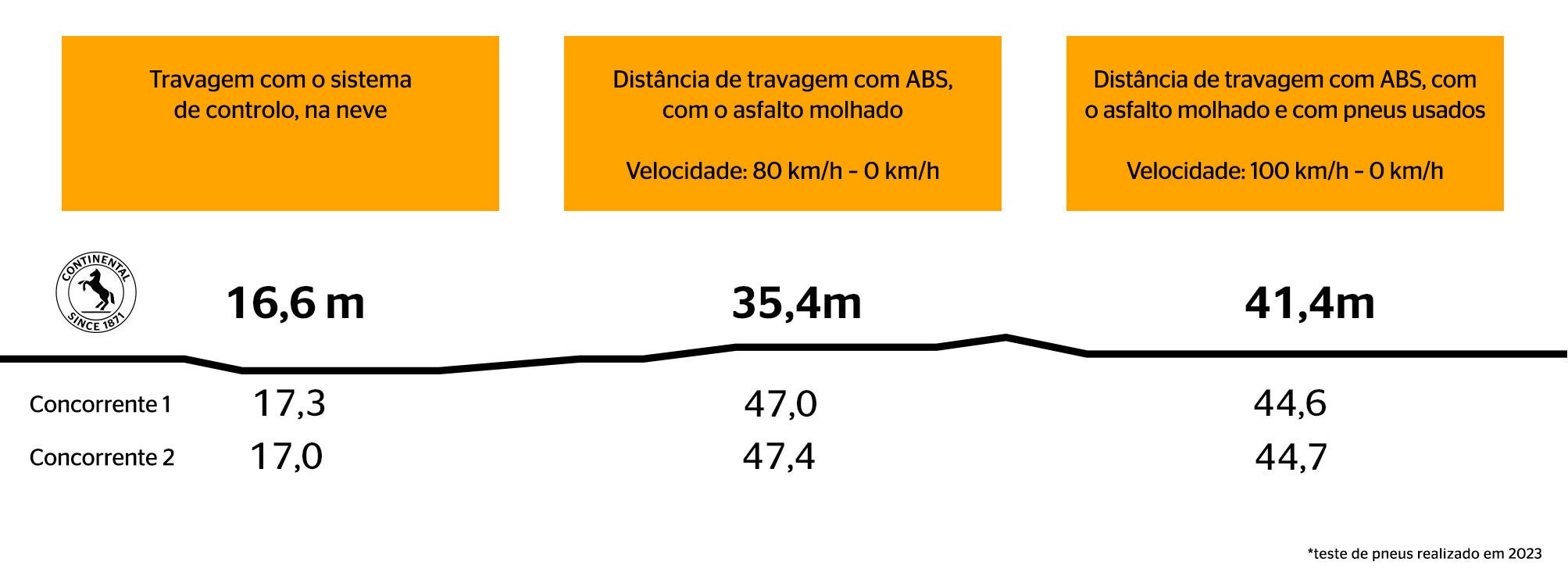 Resultados do Teste