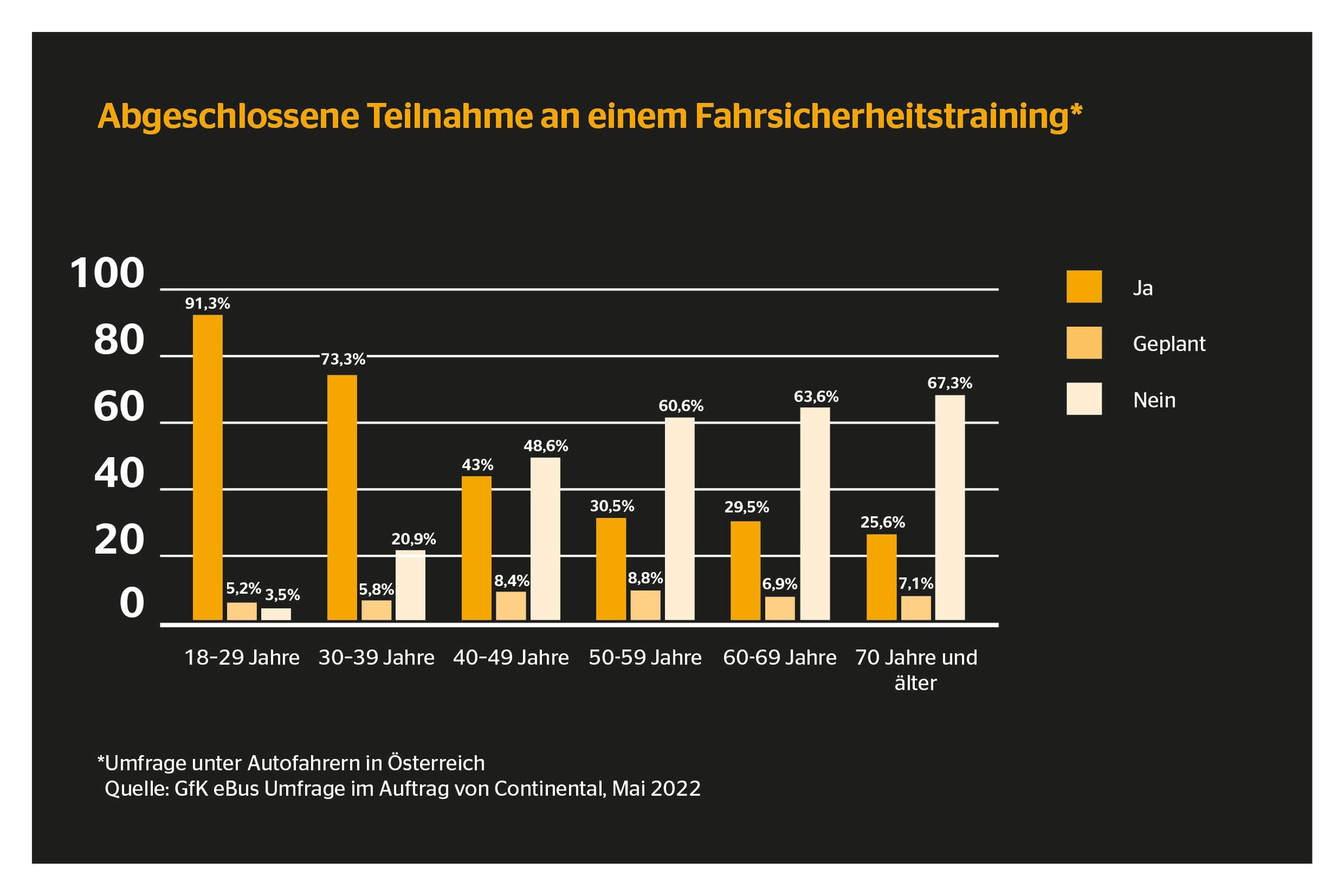 Studie Fahrsicherheit