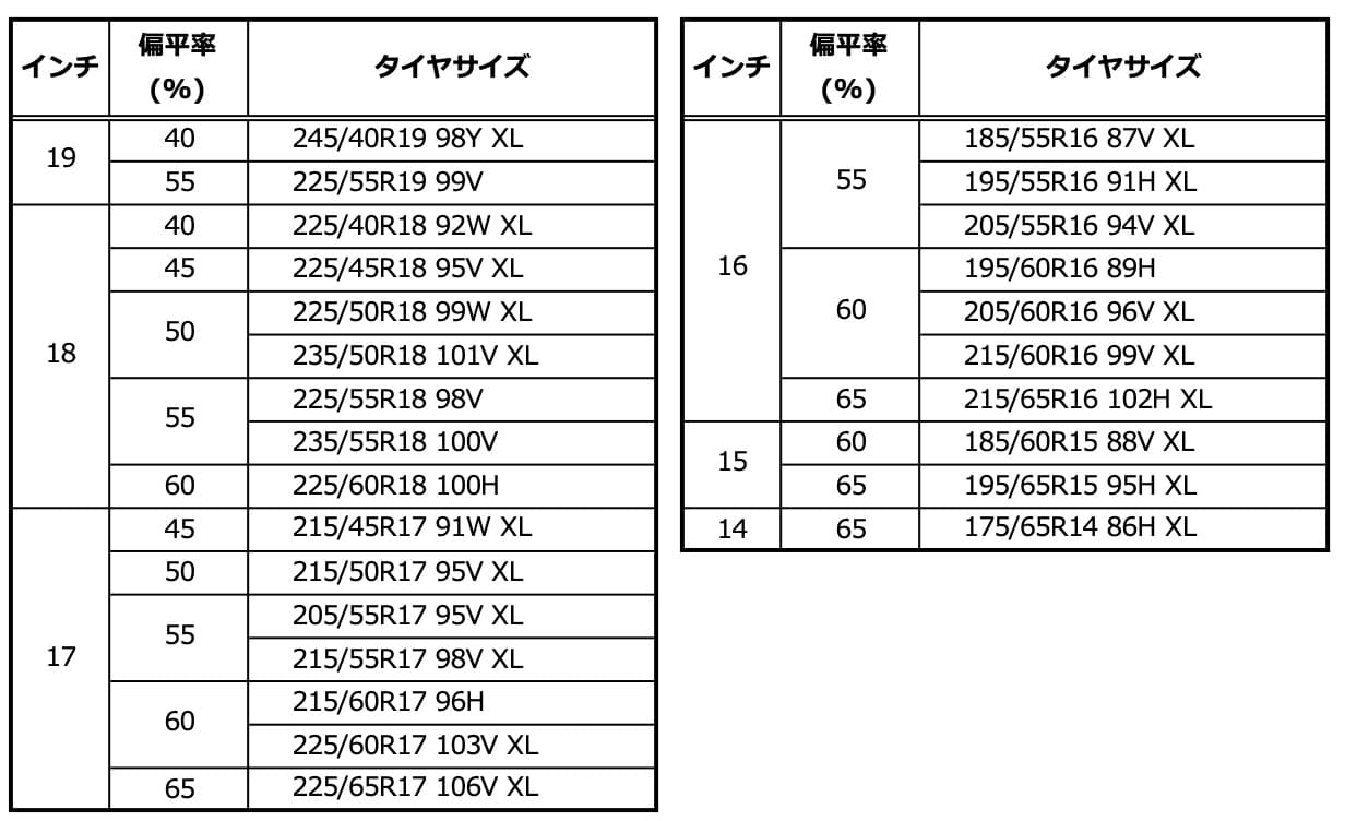 『スリー・ピー ク・マウンテン・スノーフレーク』と『M+S』