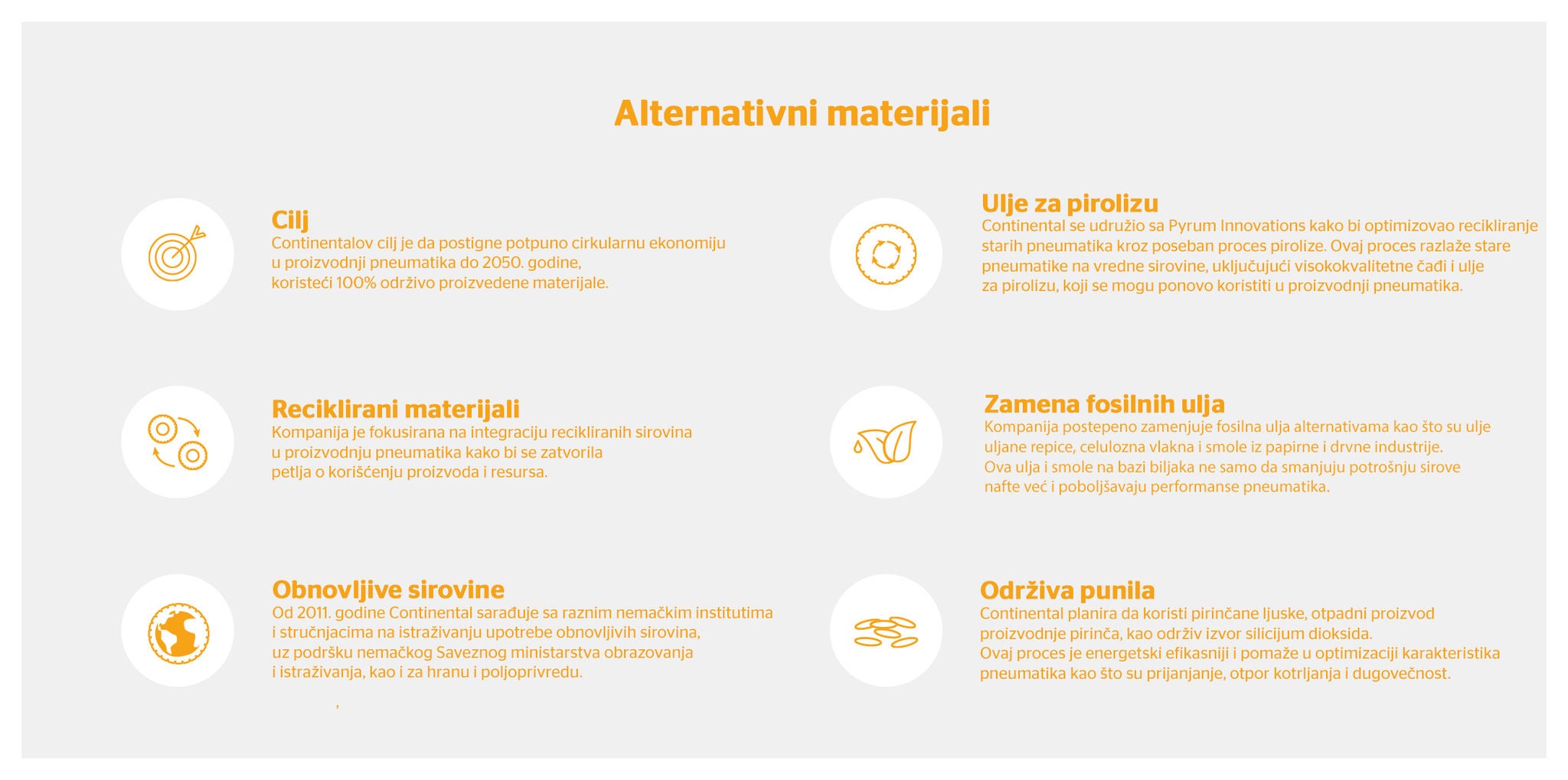 An overview over alternative materials that are being used in the tire production process