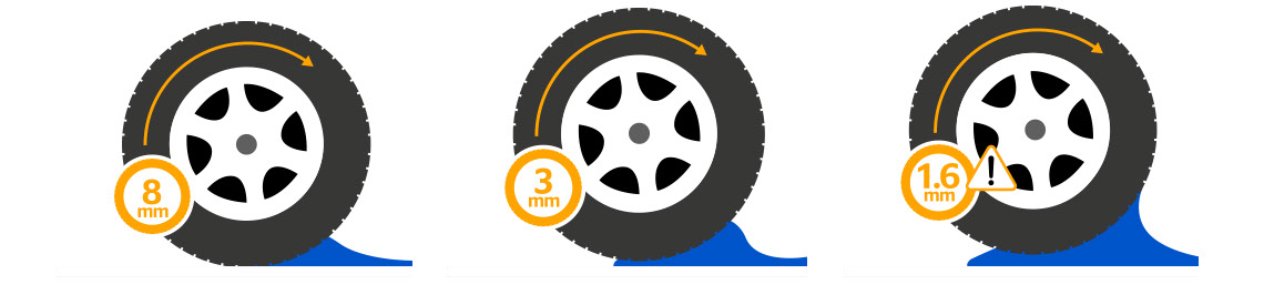 What Is Aquaplaning And How To Prevent It: Essential Safety Tips