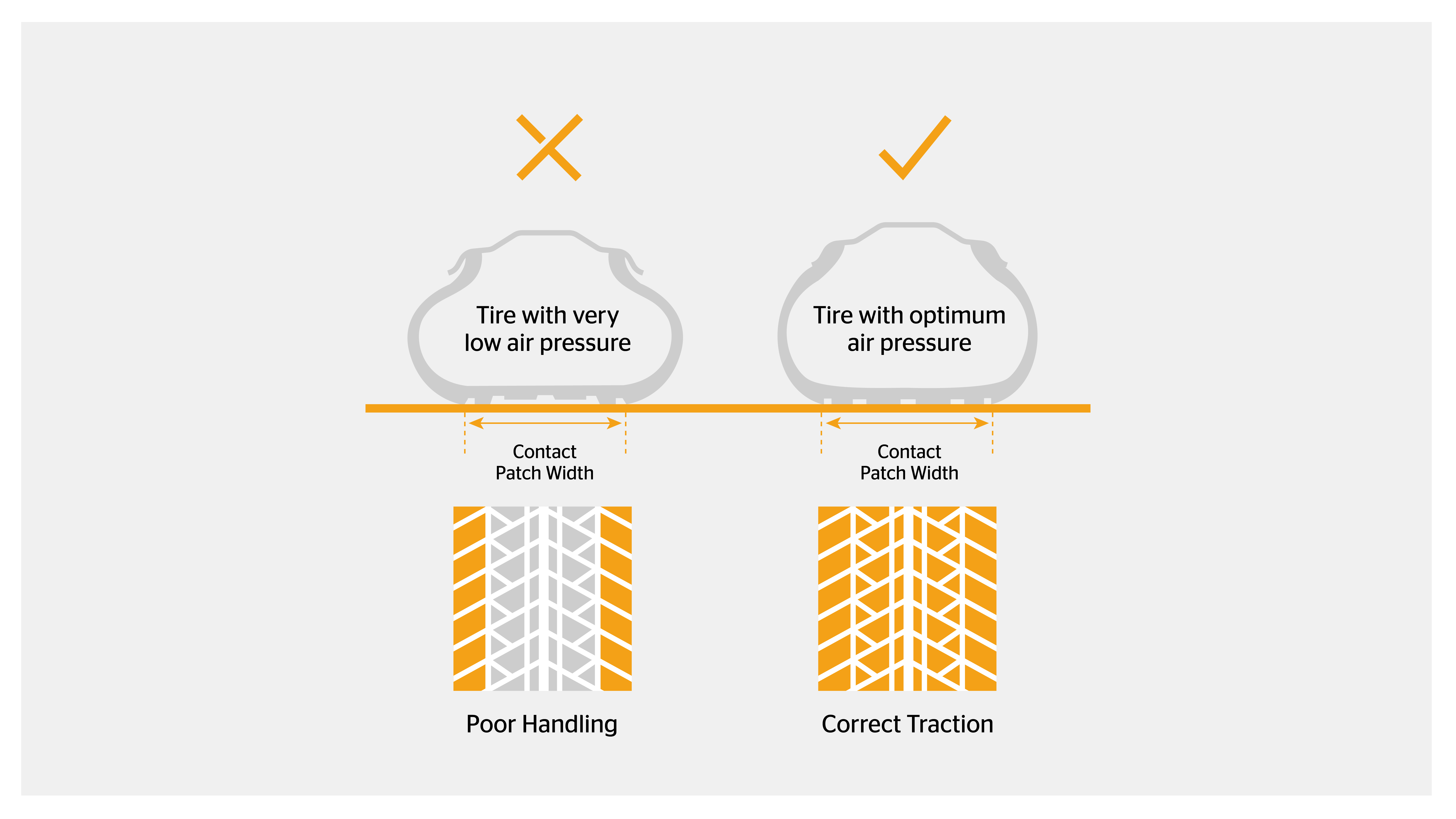 Tire pressure Tire pressure infographic