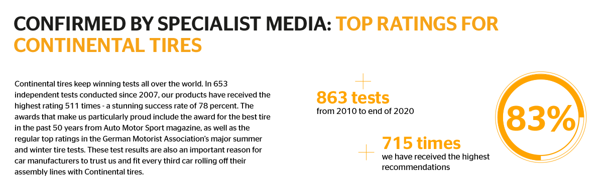 Infographic tests and times