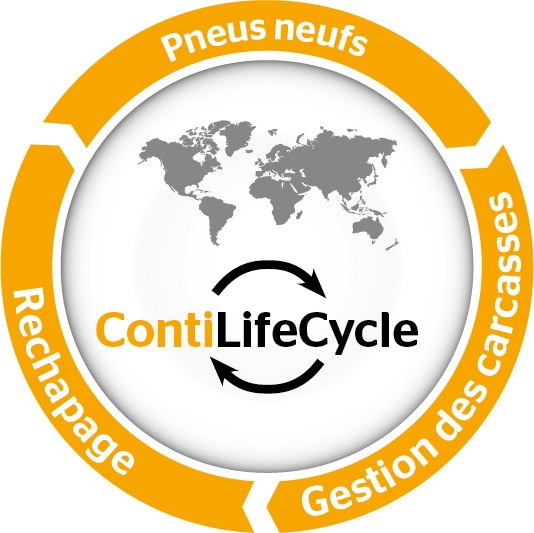 Cycle ContiLifeCycle : Pneus neufs, gestion de la carcasse et rechapage