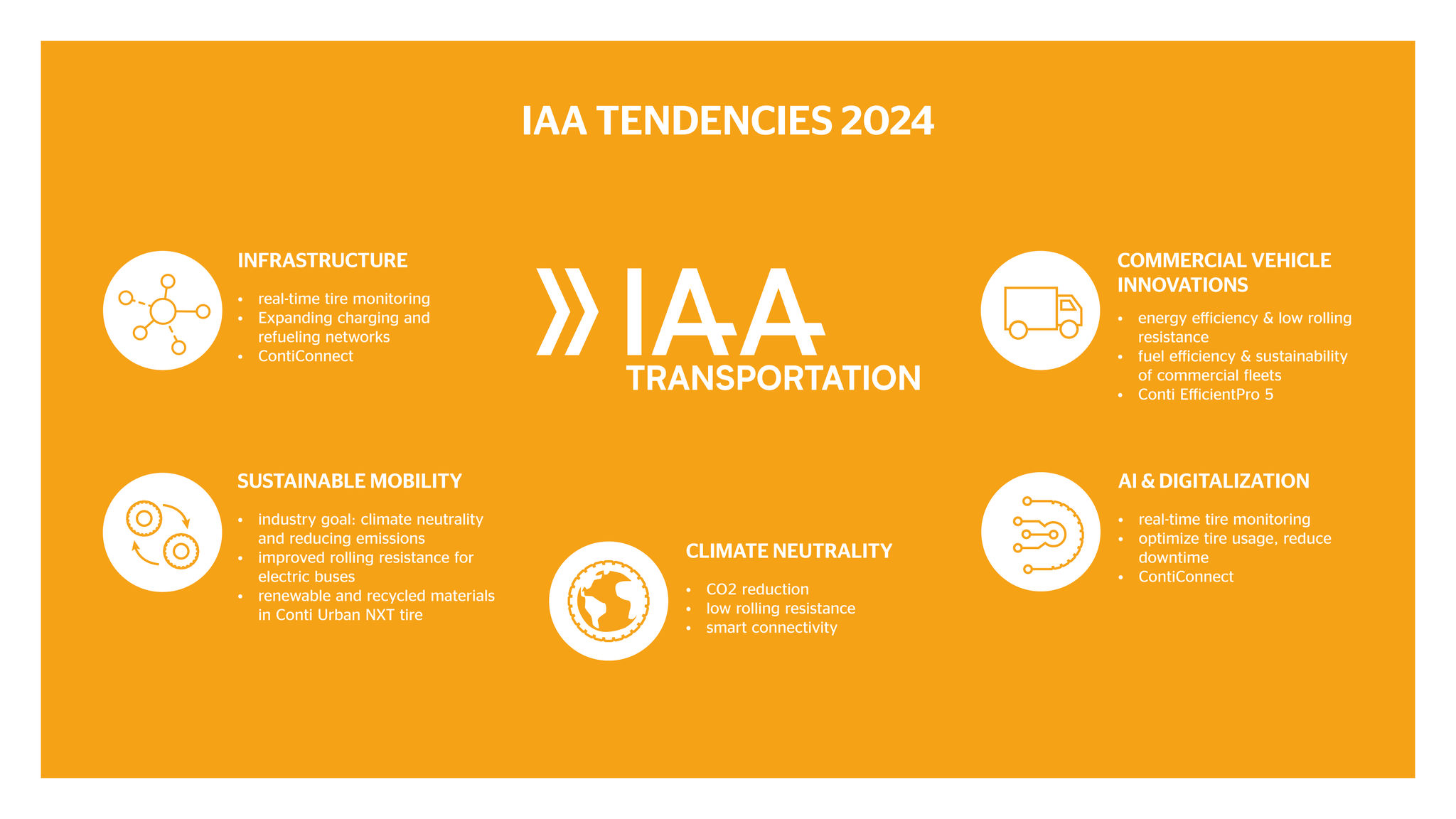 IAA 2024 10 Infographic trends IAA
