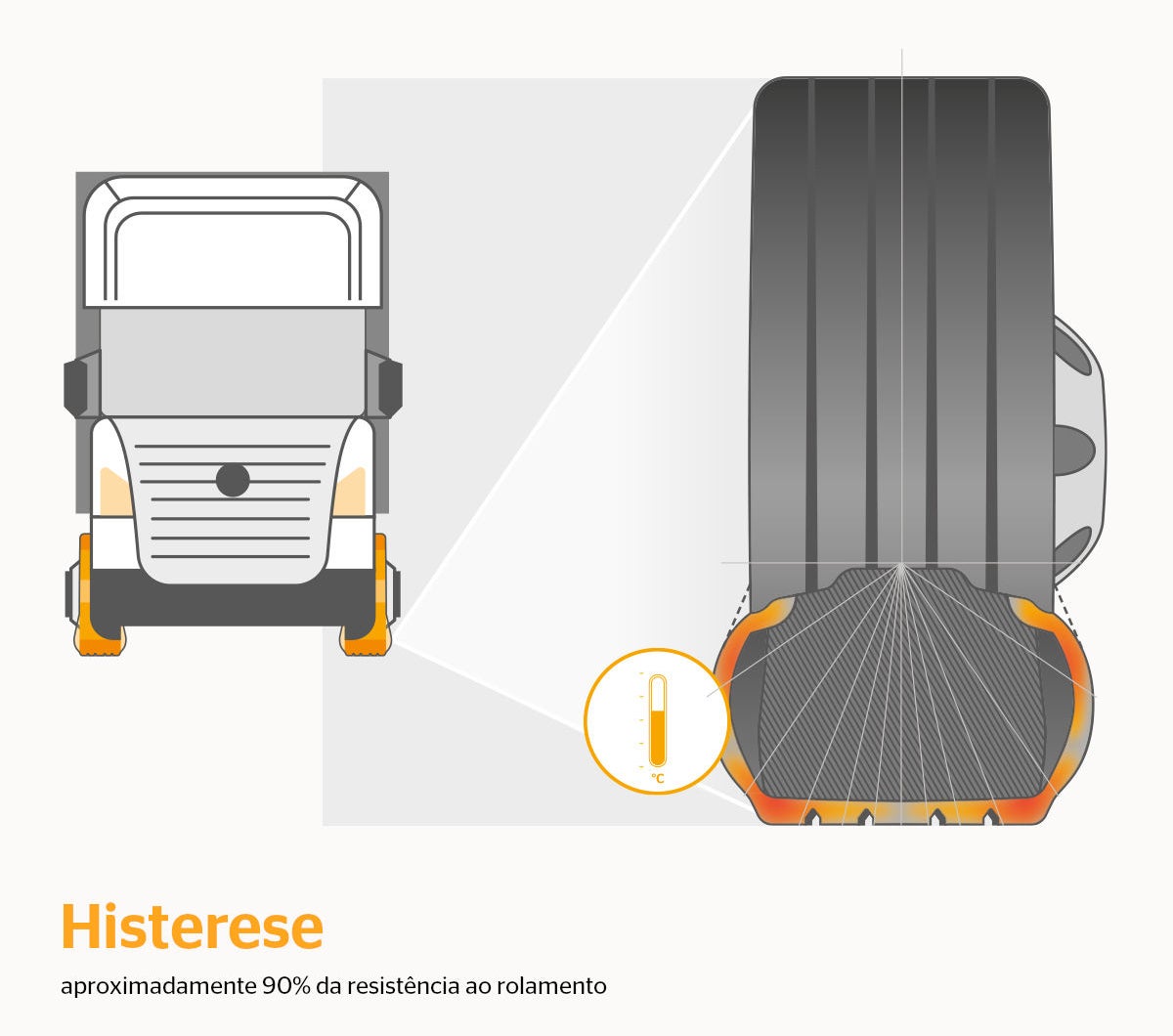 Como a histerese influencia o consumo de combustível