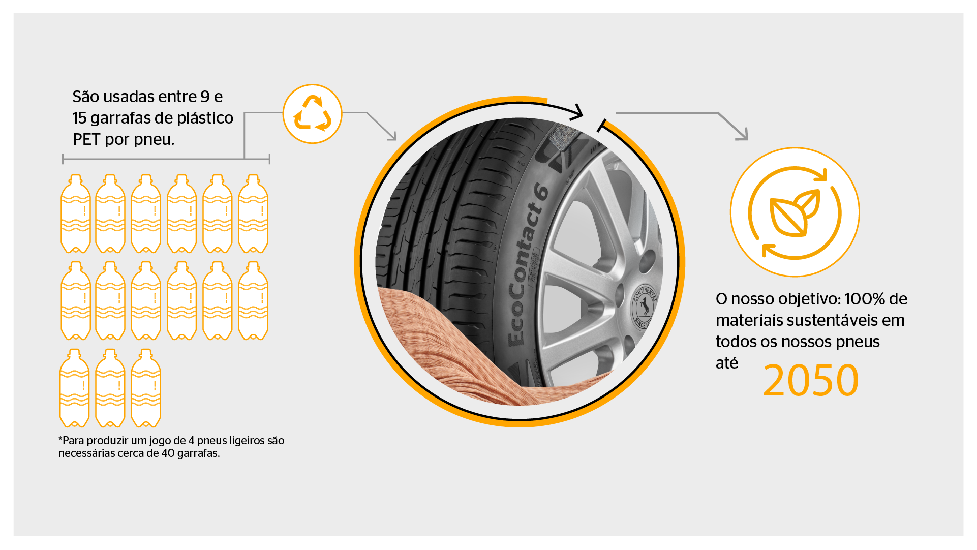 Tecnologia ContiRe.Tex da Continental