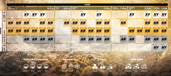 Kryptotal F - Repoussez vos limites avec une adhérence supérieure