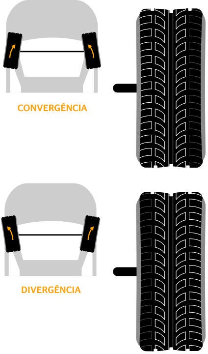 Continental Desgaste Unilateral