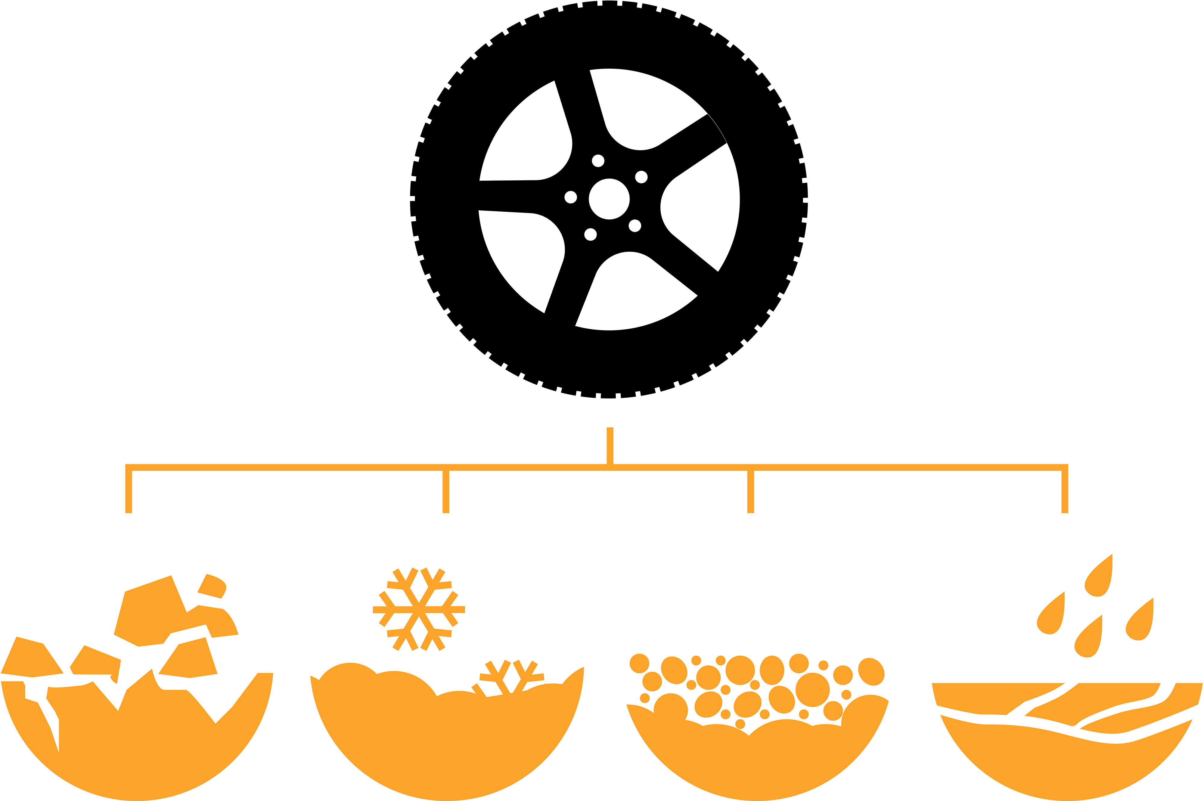 Infographic showing different properties of an offroad tire.